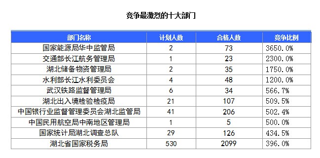 2016國考報名人數
