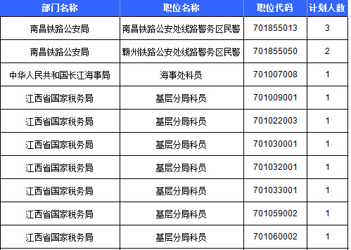 2016年國考報名人數統計