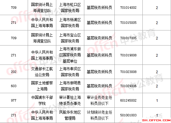2016國考報名人數
