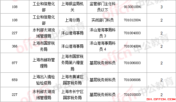 2016國考報名人數