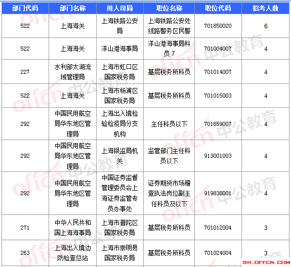 2016國考報名人數
