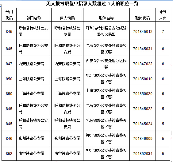 2016國考報名人數統計