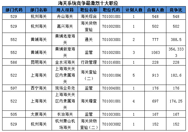 2016國考報名人數