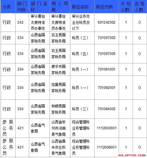 2016國考報名人數