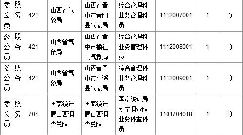 2016國考報名人數