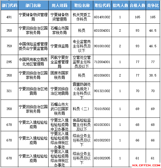 2016國考報名人數