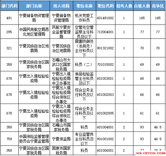 2016國考報名人數