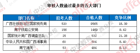 2016國考報名人數