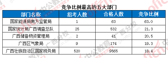 2016國考報名人數