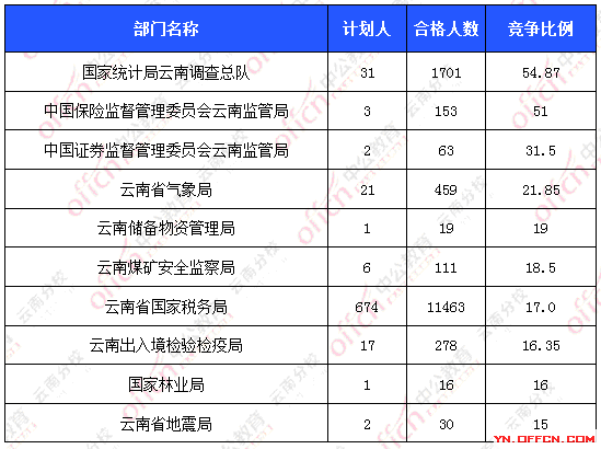 2016國考報名人數