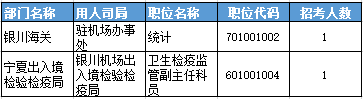 2016年國家公務(wù)員考試寧夏報(bào)名數(shù)據(jù) 2016年國家公務(wù)員考試寧夏報(bào)名數(shù)據(jù)