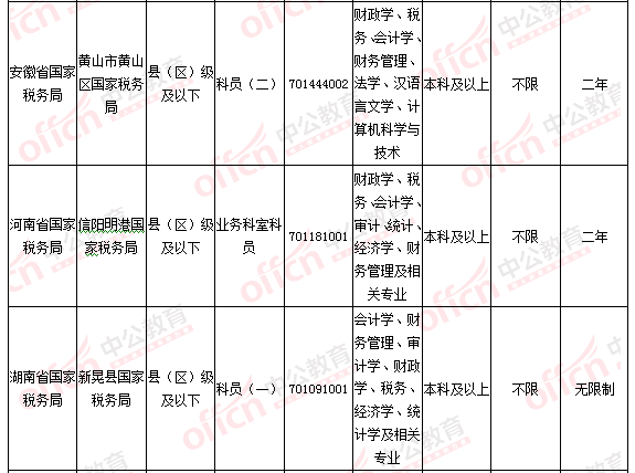 2016國考報名人數統計