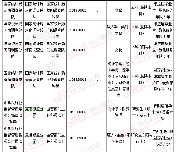 2016國考報名人數統計