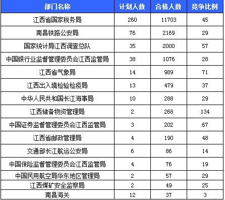 2016國考報名人數