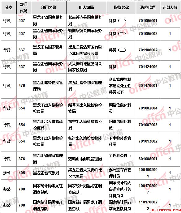 2016國考報名人數