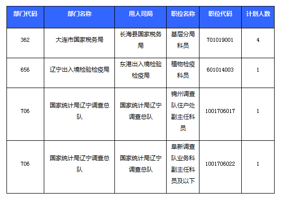 2016國考報名人數 2016國考報名人數