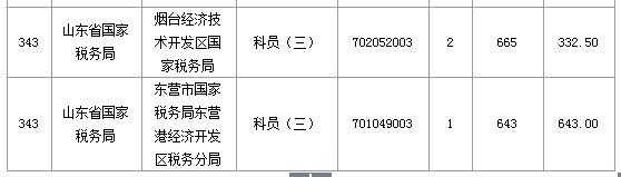 2016國考報名人數