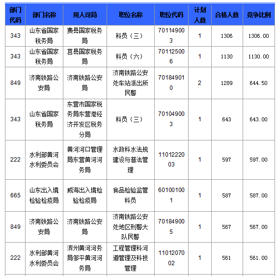 2016國考報名人數