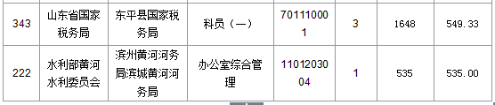 2016國考報名人數