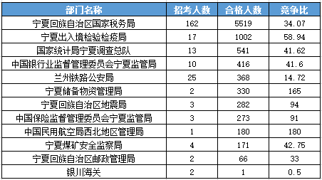 2016國考報名人數