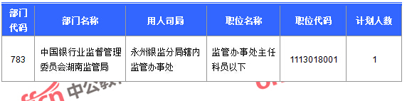 2016國考報名人數