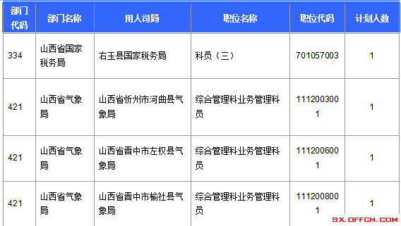 2016年國家公務(wù)員考試報(bào)名 2016年國家公務(wù)員考試報(bào)名