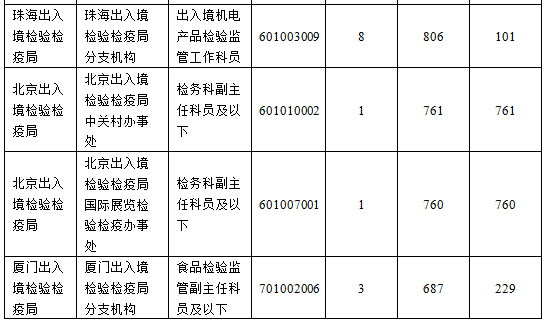 2016國考報(bào)名人數(shù)