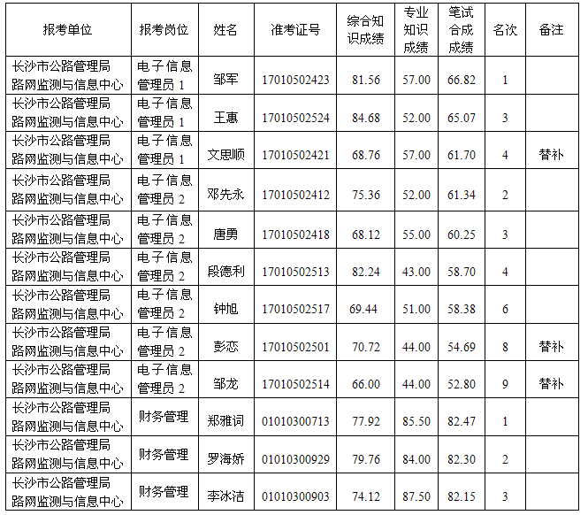 湖南事業單位招聘,湖南事業單位考試