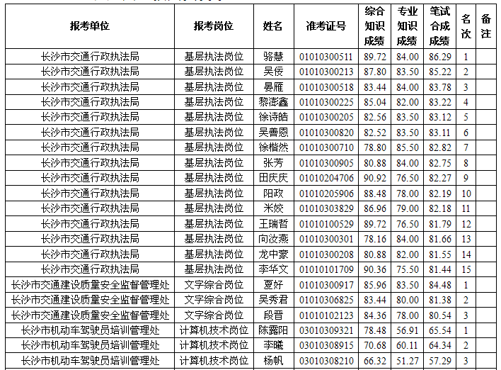 湖南事業單位招聘,湖南事業單位考試