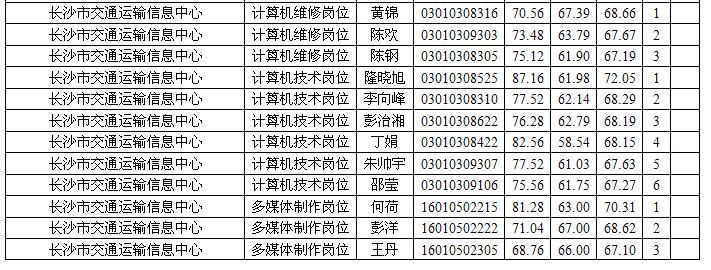 湖南事業單位招聘,湖南事業單位考試